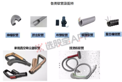 選股寶新股周報第三十八期 獨家挖掘家電細分獨角獸，成本暴漲下的逆勢“出彩”秘訣